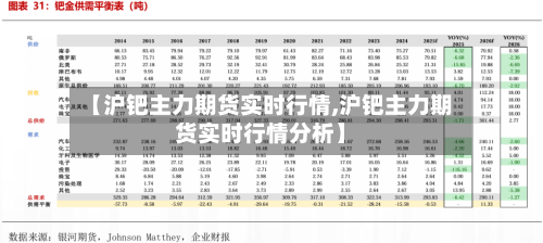 【沪钯主力期货实时行情,沪钯主力期货实时行情分析】-第3张图片