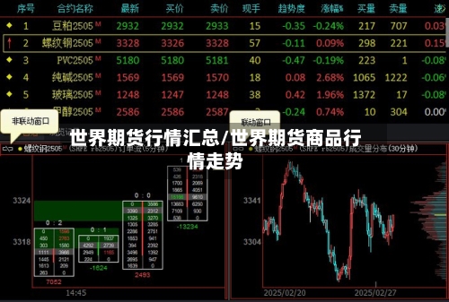 世界期货行情汇总/世界期货商品行情走势-第3张图片