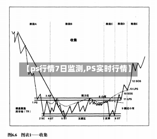 【ps行情7日监测,PS实时行情】-第2张图片