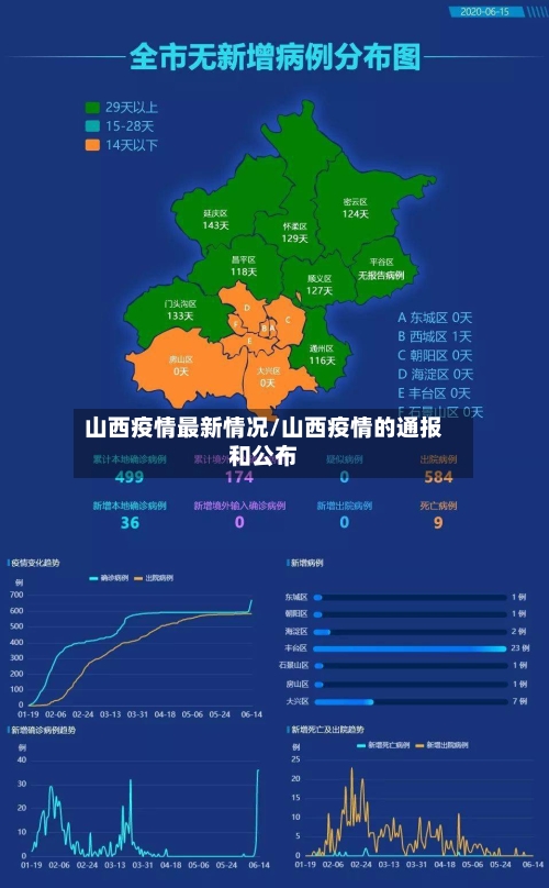 山西疫情最新情况/山西疫情的通报和公布-第1张图片