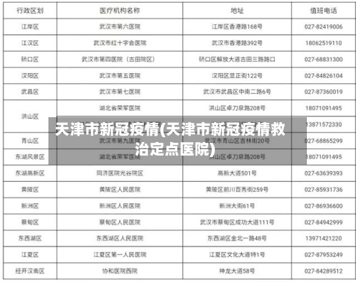 天津市新冠疫情(天津市新冠疫情救治定点医院)