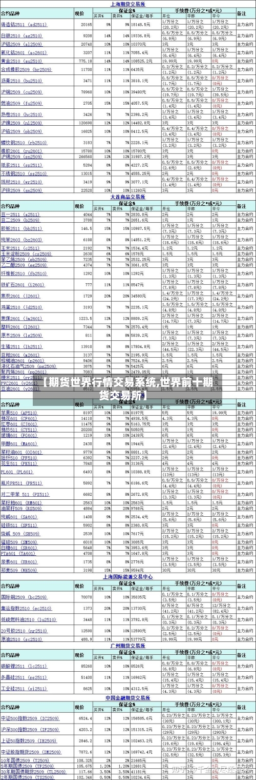 【期货世界行情交易系统,世界前十期货交易所】