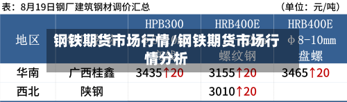 钢铁期货市场行情/钢铁期货市场行情分析