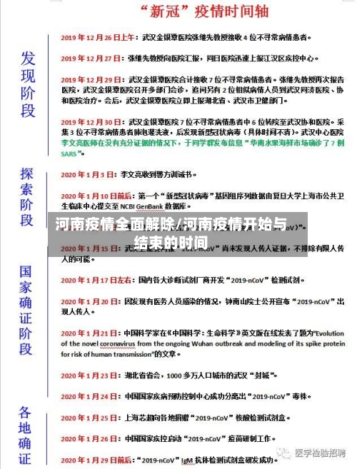 河南疫情全面解除/河南疫情开始与结束的时间-第1张图片