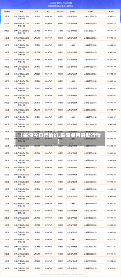 【菜油今日行情价,菜油费用最新行情】-第1张图片