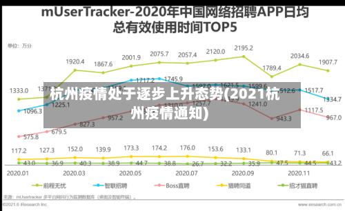 杭州疫情处于逐步上升态势(2021杭州疫情通知)-第1张图片