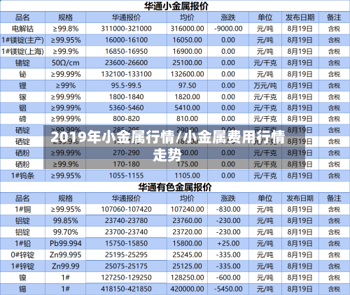 2019年小金属行情/小金属费用行情走势-第2张图片