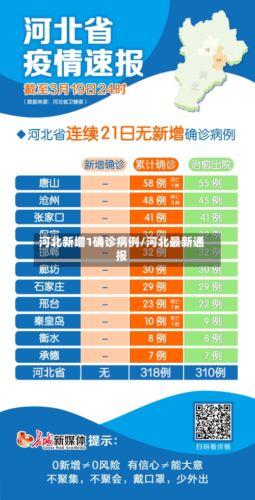河北新增1确诊病例/河北最新通报