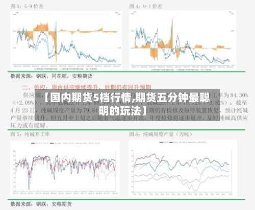 【国内期货5档行情,期货五分钟最聪明的玩法】-第1张图片