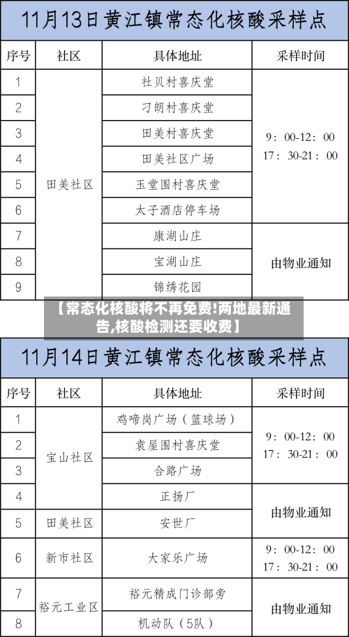 【常态化核酸将不再免费!两地最新通告,核酸检测还要收费】-第2张图片