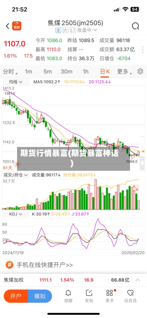 期货行情暴富(期货暴富神话)-第1张图片