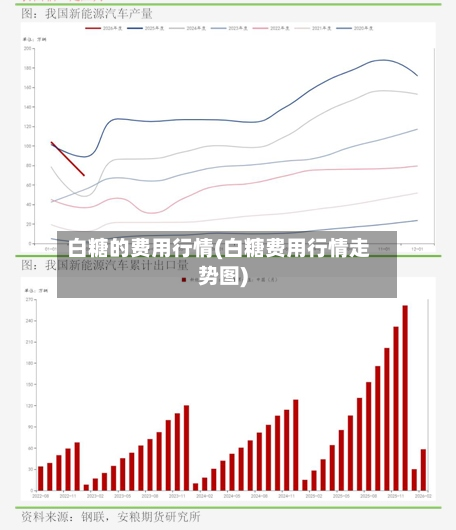 白糖的费用行情(白糖费用行情走势图)-第1张图片