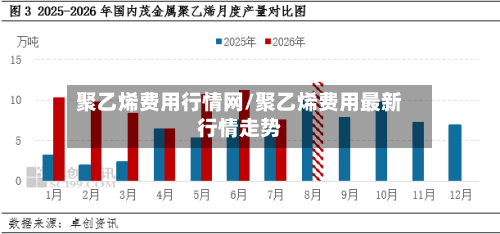 聚乙烯费用行情网/聚乙烯费用最新行情走势-第2张图片