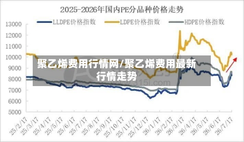 聚乙烯费用行情网/聚乙烯费用最新行情走势-第1张图片