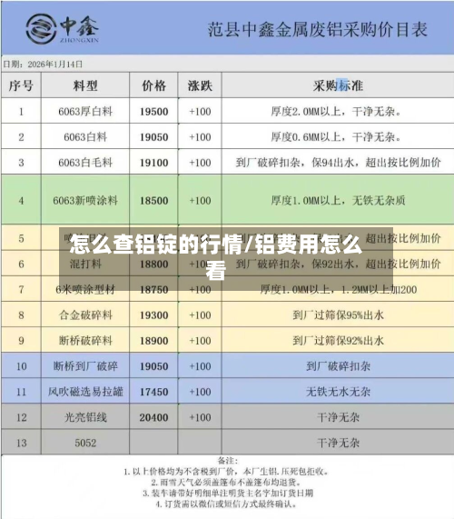 怎么查铝锭的行情/铝费用怎么看-第2张图片