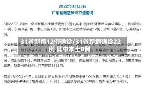 31省新增12例确诊/31省新增确诊22例 其中本土8例