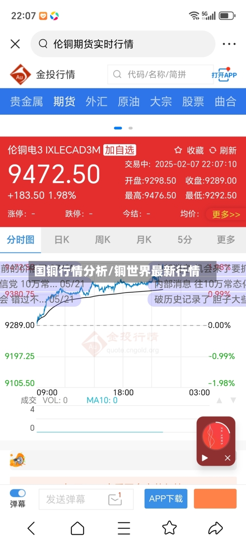 国铜行情分析/铜世界最新行情-第1张图片