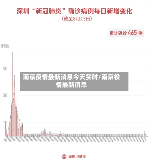 南京疫情最新消息今天实时/南京役情最新消息-第1张图片