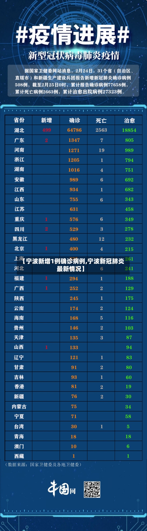 【宁波新增1例确诊病例,宁波新冠肺炎最新情况】-第1张图片