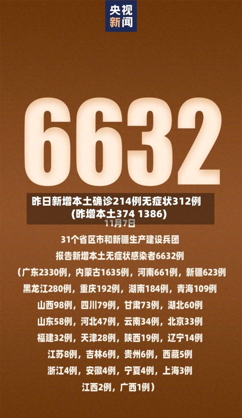 昨日新增本土确诊214例无症状312例(昨增本土374 1386)-第1张图片