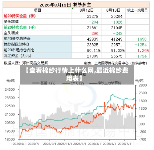 【查看棉纱行情上什么网,最近棉纱费用表】-第1张图片