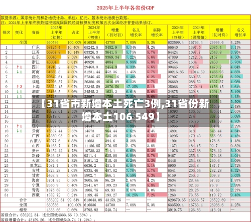 【31省市新增本土死亡3例,31省份新增本土106 549】-第1张图片