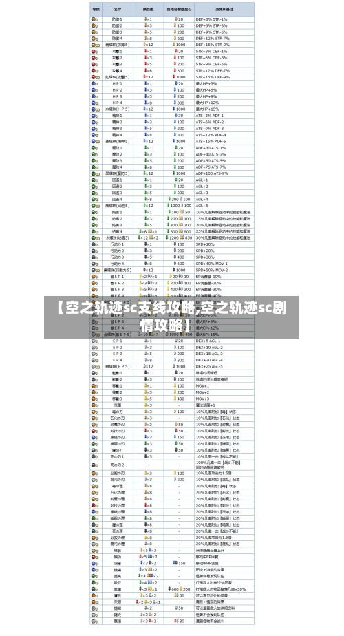【空之轨迹sc支线攻略,空之轨迹sc剧情攻略】