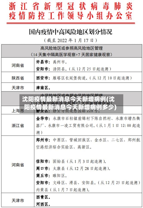 沈阳疫情最新消息今天新增病例(沈阳疫情最新消息今天新增病例多少)