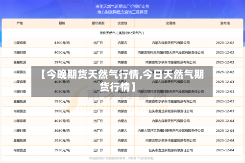 【今晚期货天然气行情,今日天然气期货行情】-第1张图片