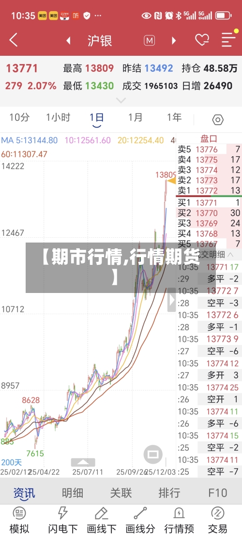 【期市行情,行情期货】-第1张图片