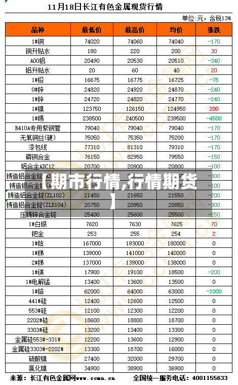 【期市行情,行情期货】-第2张图片