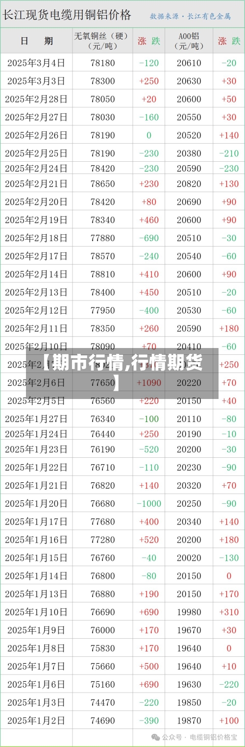 【期市行情,行情期货】-第3张图片