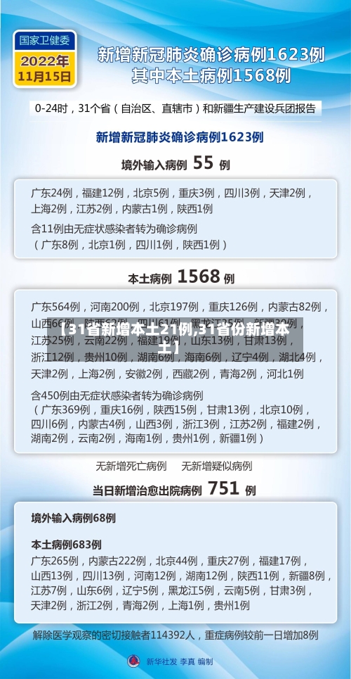 【31省新增本土21例,31省份新增本土】-第2张图片