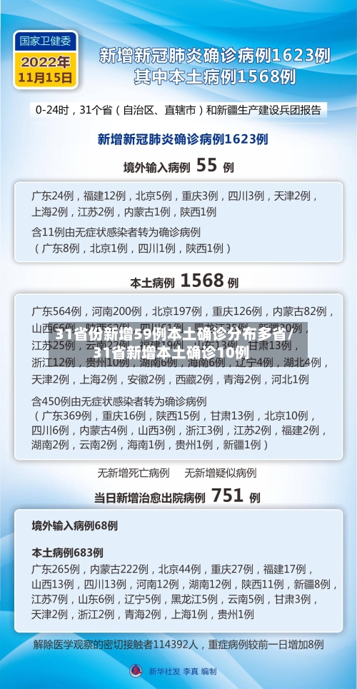 31省份新增59例本土确诊分布多省/31省新增本土确诊10例