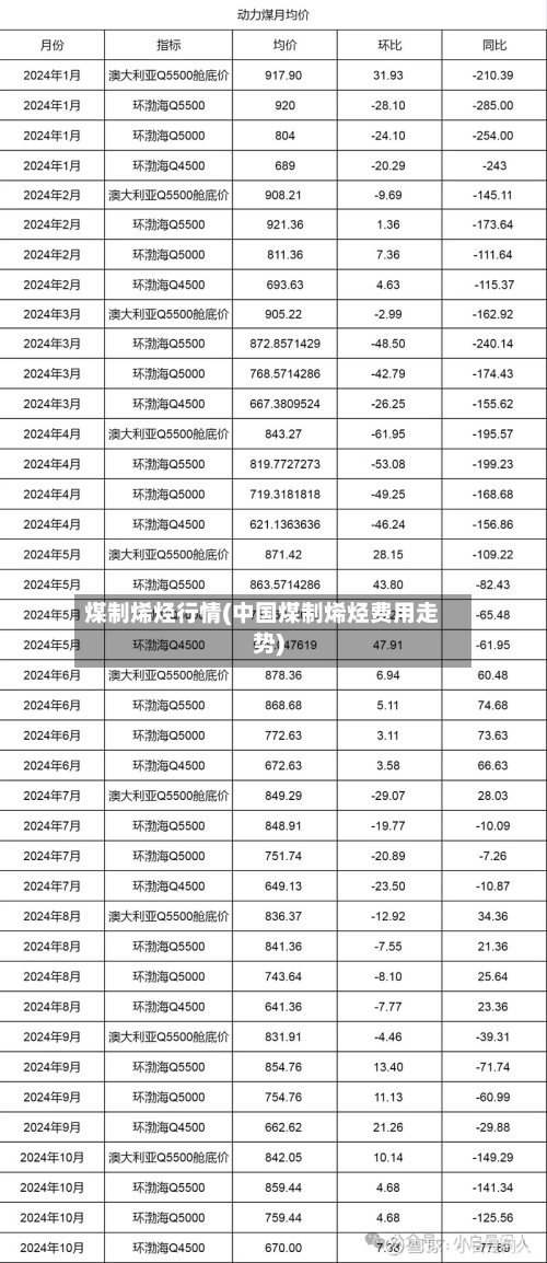 煤制烯烃行情(中国煤制烯烃费用走势)