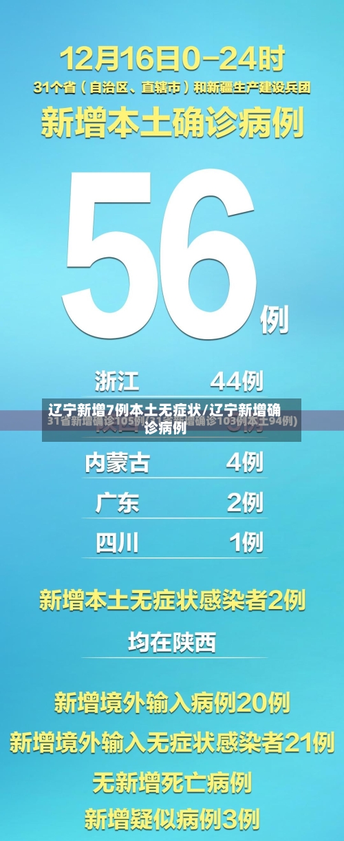 辽宁新增7例本土无症状/辽宁新增确诊病例