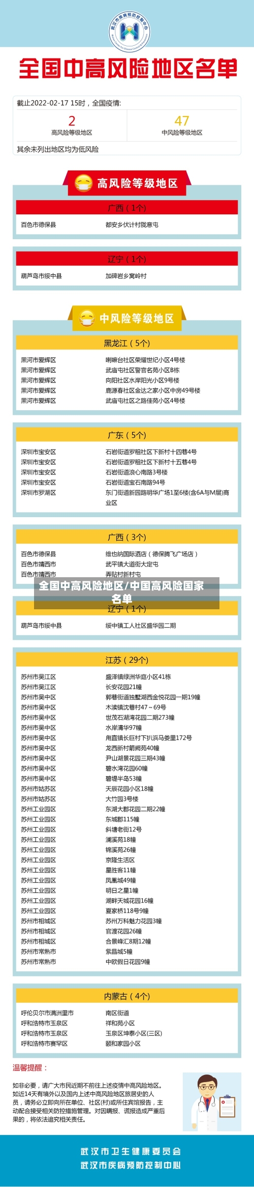 全国中高风险地区/中国高风险国家名单-第1张图片