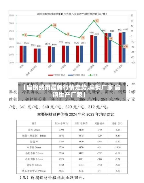 【扁钢费用最新行情走势,扁钢厂家 扁钢生产厂家】