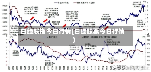 日经股指今日行情(日经股票今日行情)