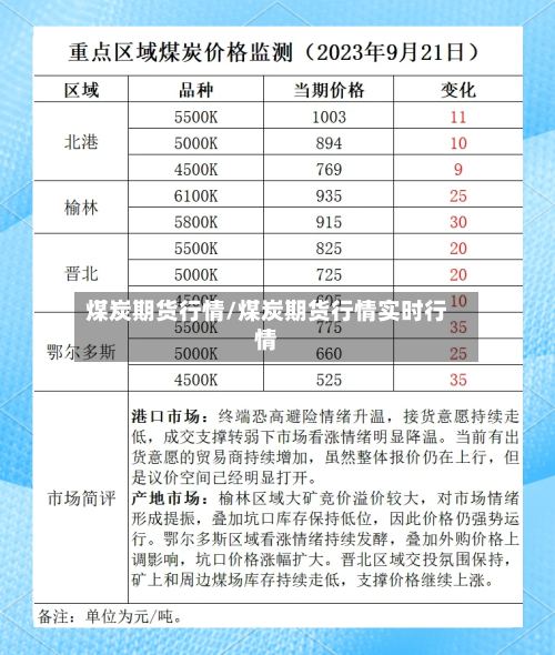 煤炭期货行情/煤炭期货行情实时行情-第1张图片