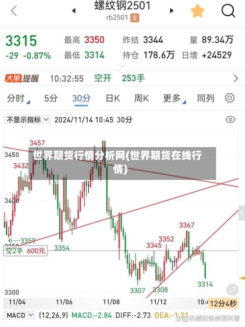 世界期货行情分析网(世界期货在线行情)-第2张图片