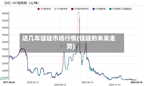 这几年锰硅市场行情(锰硅的未来走势)