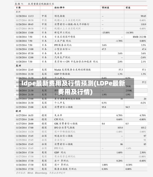 ldpe最新费用及行情预测(LDPe最新费用及行情)