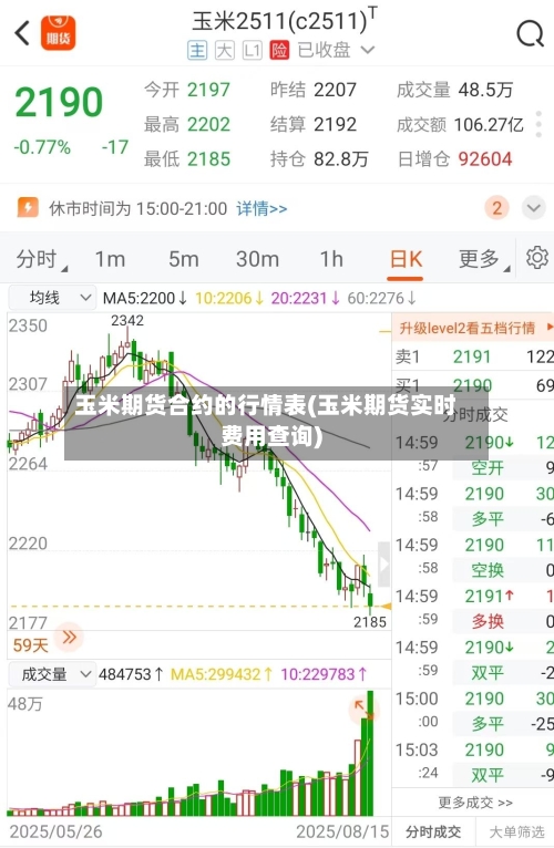 玉米期货合约的行情表(玉米期货实时费用查询)