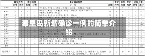 秦皇岛新增确诊一例的简单介绍