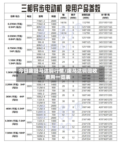 今日废旧马达铜行情/废马达铜回收费用一览表