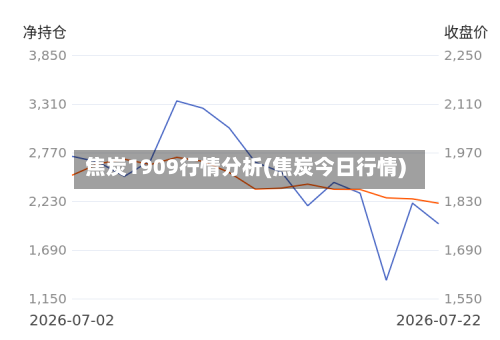 焦炭1909行情分析(焦炭今日行情)