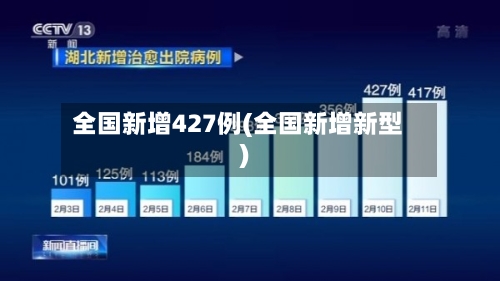 全国新增427例(全国新增新型)