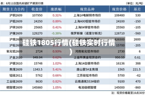 硅铁1805行情(硅铁实时行情)