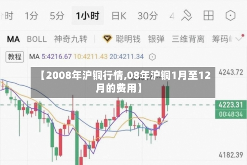 【2008年沪铜行情,08年沪铜1月至12月的费用】-第2张图片